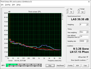 Шумность вентилятора (серый: фоновый шум, красный: режим ожидания, синий: в ходе стресс-теста Unigine Heaven, зеленый: в ходе стресс-теста Prime95+FurMark)