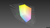 Покрытие цветового спектра AdobeRGB (40%)