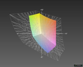 Покрытие спектра AdobeRGB (42%)