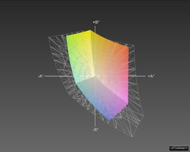 Покрытие спектра sRGB (60%)