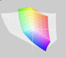 HP6550b vs. XPS16 RGB (прозр.)