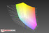 Покрытие цветового спектра AdobeRGB