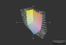 ThinkPad X1 и спектр sRGB (прозр)