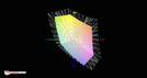 Покрытие спектра sRGB (62%)
