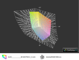 U24T и цветовой спектр AdobeRGB