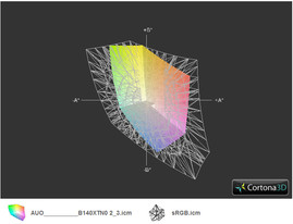 U24T и цветовой спектр sRGB