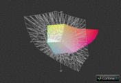 Цветовой охват MSI GE620 vs. AdobeRGB (прозр.)