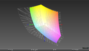 Охват цветового спектра AdobeRGB