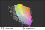 Соответствие спектру AdobeRGB