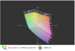 Сравнение цветового спектра с sRGB