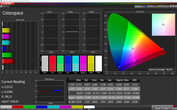 CalMAN: Colour Space – профиль Adaptive (с нашими настройками), сравнение с DCI-P3