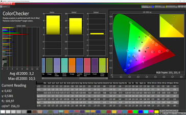 ColorChecker (Профиль: адаптированная температура цвета, сравнение с AdobeRGB)