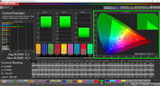 ColorChecker (Адаптивный дисплей, цветовое пространство: Adobe RGB)