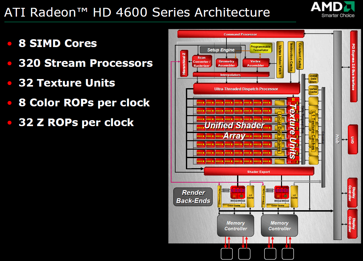 Ati Mobility Radeon Hd 4530 Driver