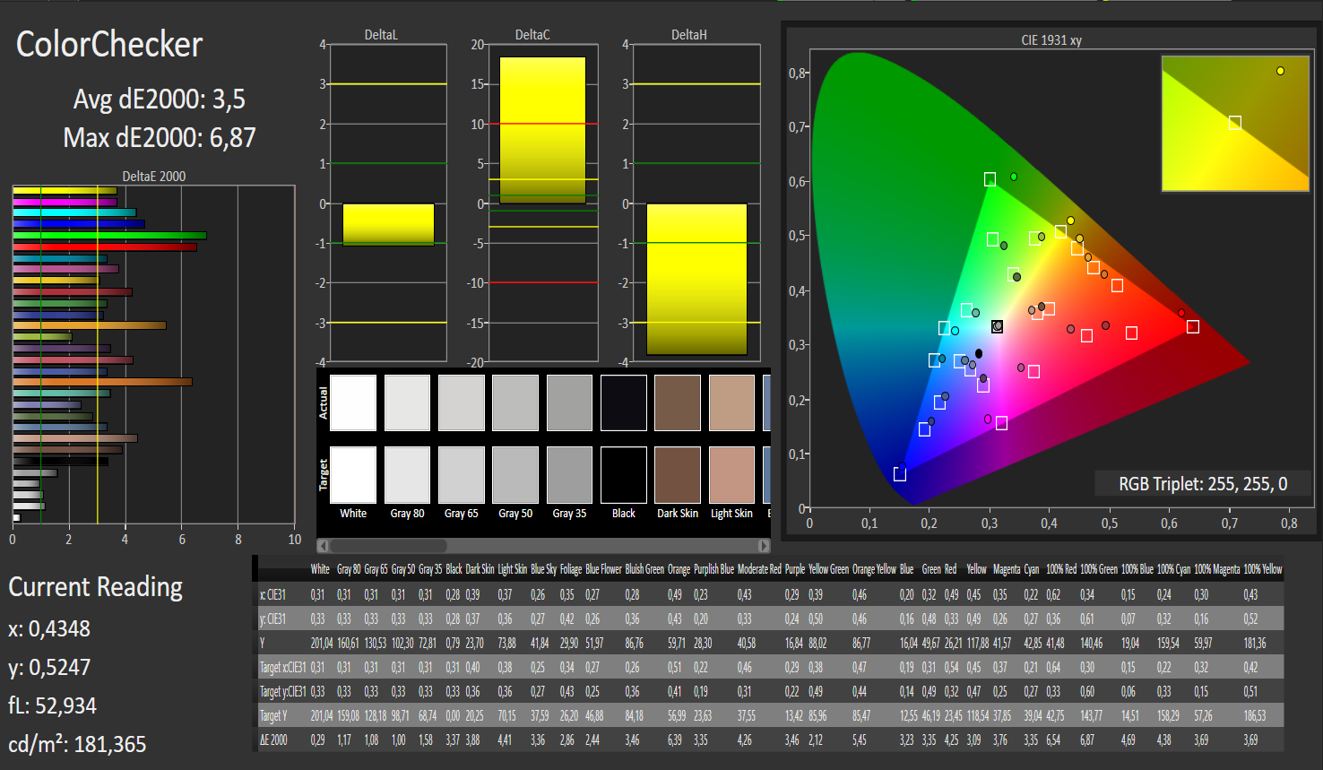 64 41 10. COLORCHECKER. COLORCHECKER 24 RGB цвета. Контрастность в Calman. Фон РГБ 65 65 65.