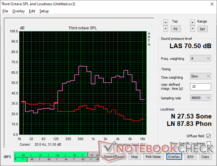 Встроенный монофонический динамик имеет низкую максимальную громкость и недостаточен для заполнения небольшого или среднего конференц-зала