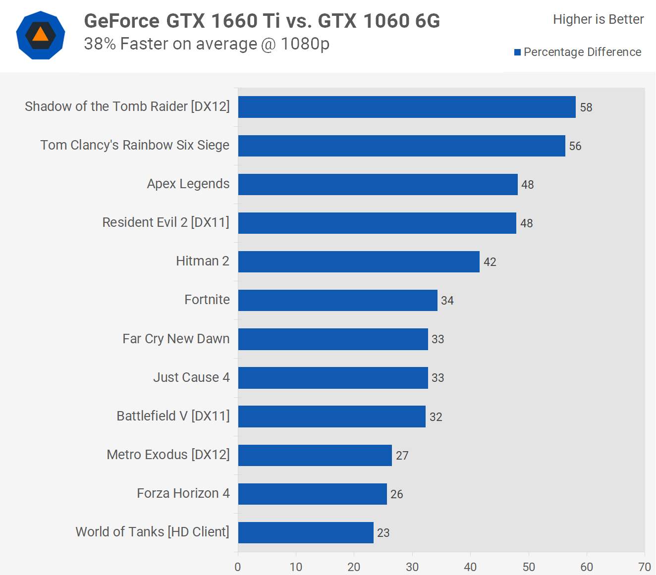 1660 ti vs 1660 6gb