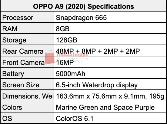 Характеристики "OPPO A9 (2020)" (Изображение: IndiaShopps)