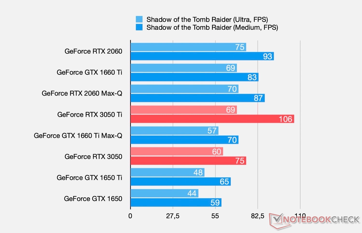 Nvidia geforce gtx сравнение. RTX 3050 ti. GEFORCE 3050 ti для ноутбуков. Видеокарта GEFORCE GTX 3050 ti. RTX 3050 ti для ноутбуков.