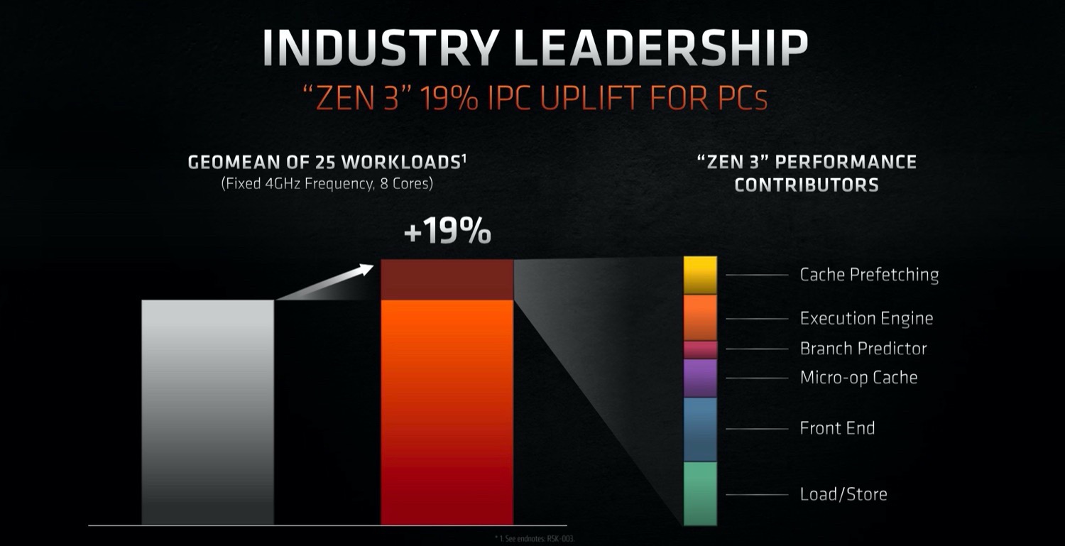 Amd Ryzen 7 5800h Ноутбук Купить