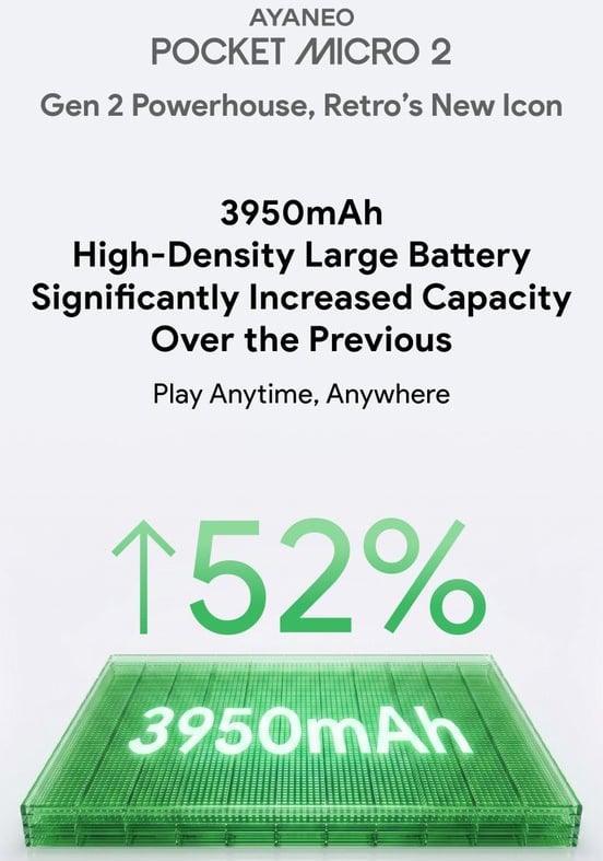 У Ayaneo Pocket Micro 2 аккумулятор значительно больше, чем у его предшественника.