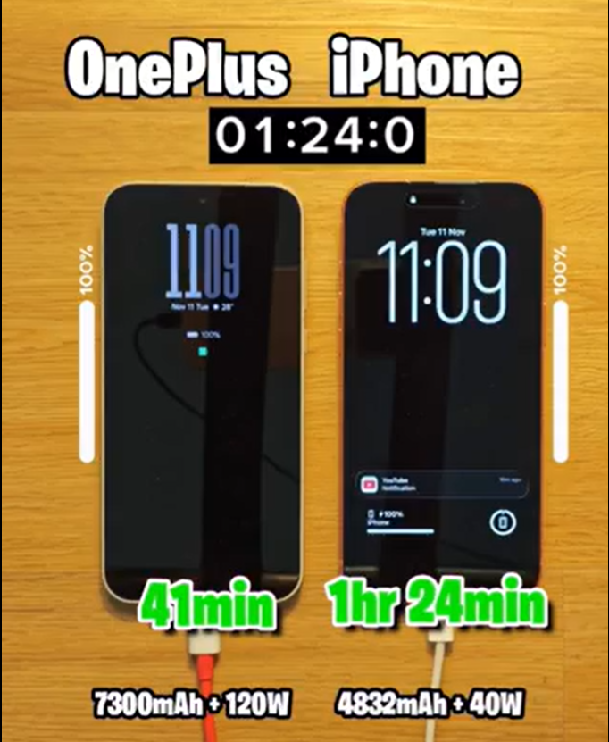Тест зарядки OnePlus 15 против iPhone 17 Pro Max. (Источник изображения: TechDroider on X)