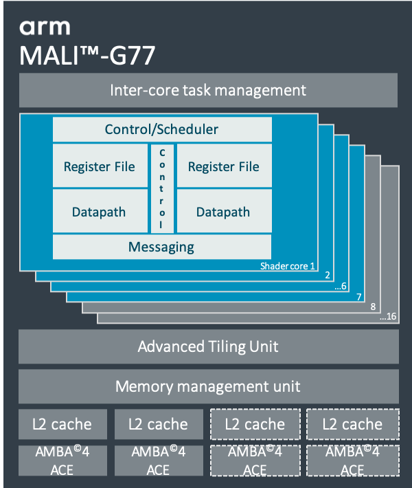 ARM Mali G77 MP9 Notebookcheck ru