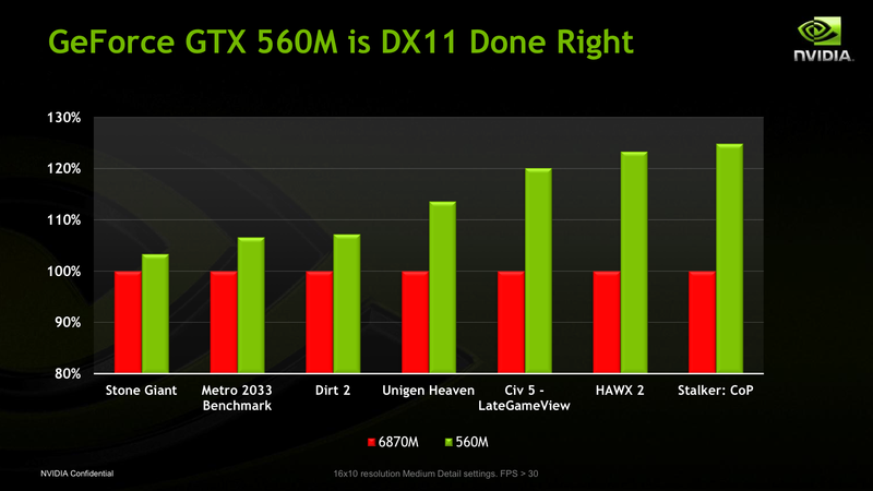 драйвер для Geforce Gt 520mx скачать драйвер - фото 8