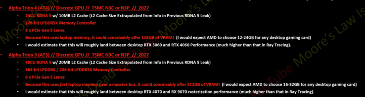 Утечка спецификаций графических процессоров AMD RDNA 5 AT4 и AT3. (Источник изображения: Moore's Law Is Dead на YouTube)