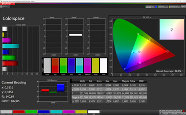 CalMAN - Color Space