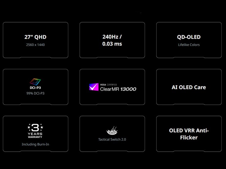 Основные характеристики Gigabyte GO27Q24. (Источник изображения: Gigabyte)