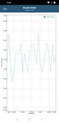 GFXBench battery test: T-Rex (OpenGL ES 2.0)