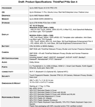 ThinkPad P16s Gen 4 (источник изображения: Lenovo)