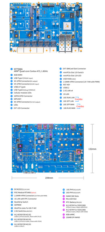 BPI-R4 Pro - 8X вариант
