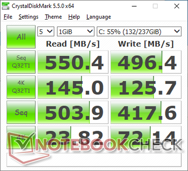 CDM 5.5