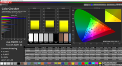 Color values (после калибровки)