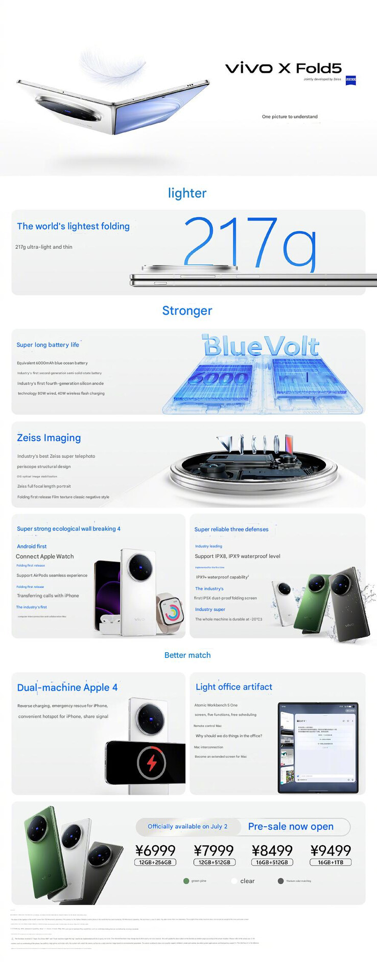 (Источник изображения: Vivo - машинный перевод)