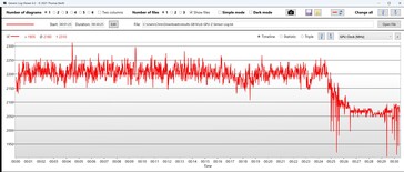 ... Снижение тактовой частоты GPU