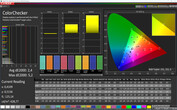 CalMAN: Colour accuracy – Обычный, sRGB