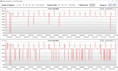 Частота и другие показатели ЦП в CB15