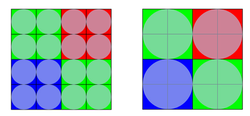 Бинирование пикселей: 4 ближайших пикселя объединяются в один (Изображение: Sony)