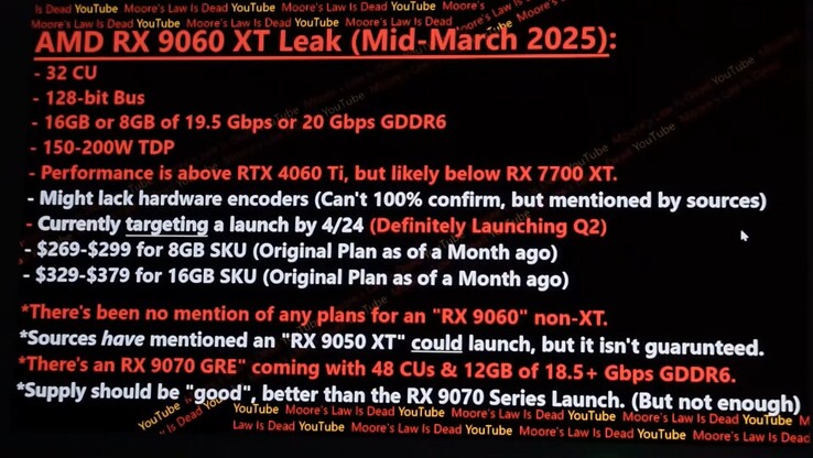 Утечка информации о Radeon RX 9060 XT. (Источник изображения: Moore's Law Is Dead на YouTube)