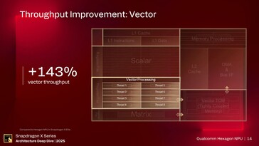 Hexagon NPU. (Источник изображения: Qualcomm)