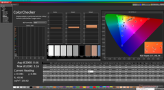 ColorChecker, наша калибровка