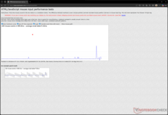 Задержка ввода при 800 DPI