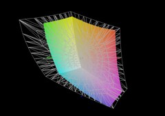 Lenovo LOQ 17 против AdobeRGB