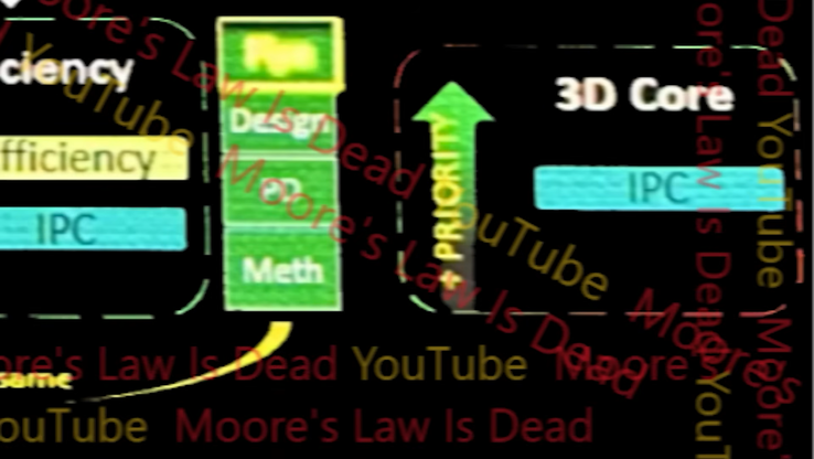 3D-ядро AMD Zen 7. (Источник изображения: Закон Мура мертв)