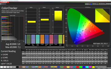ColorChecker (Режим: Широкий спектр, DCI-P3)