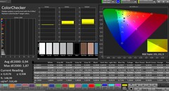 CalMAN color accuracy
