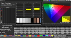 CalMAN color accuracy